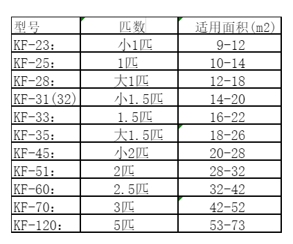 上蔡空调维修