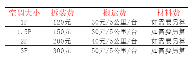 上蔡空调移机及费用电话在哪里找